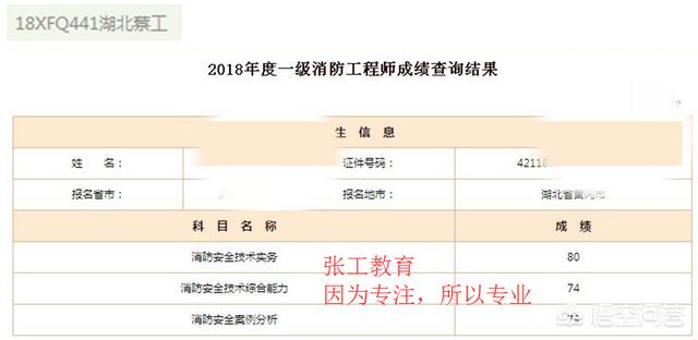 去年的消防工程師成績已經(jīng)下來了,考的怎么樣呢?分享下你們的考試經(jīng)驗唄? 第8張 去年的消防工程師成績已經(jīng)下來了,考的怎么樣呢?分享下你們的考試經(jīng)驗唄? 第8張