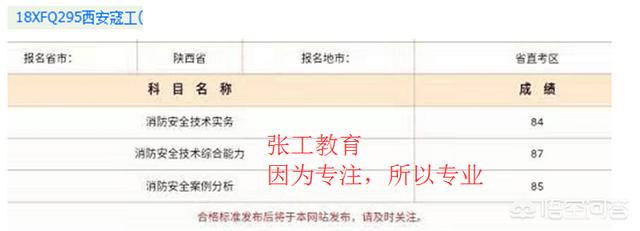 去年的消防工程師成績已經(jīng)下來了,考的怎么樣呢?分享下你們的考試經(jīng)驗唄? 第19張 去年的消防工程師成績已經(jīng)下來了,考的怎么樣呢?分享下你們的考試經(jīng)驗唄? 第19張