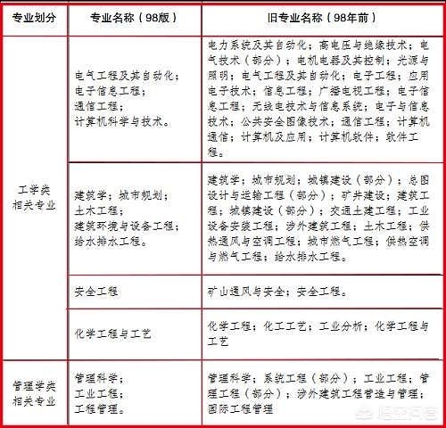 怎么考消防員證件? 第3張 怎么考消防員證件? 第3張