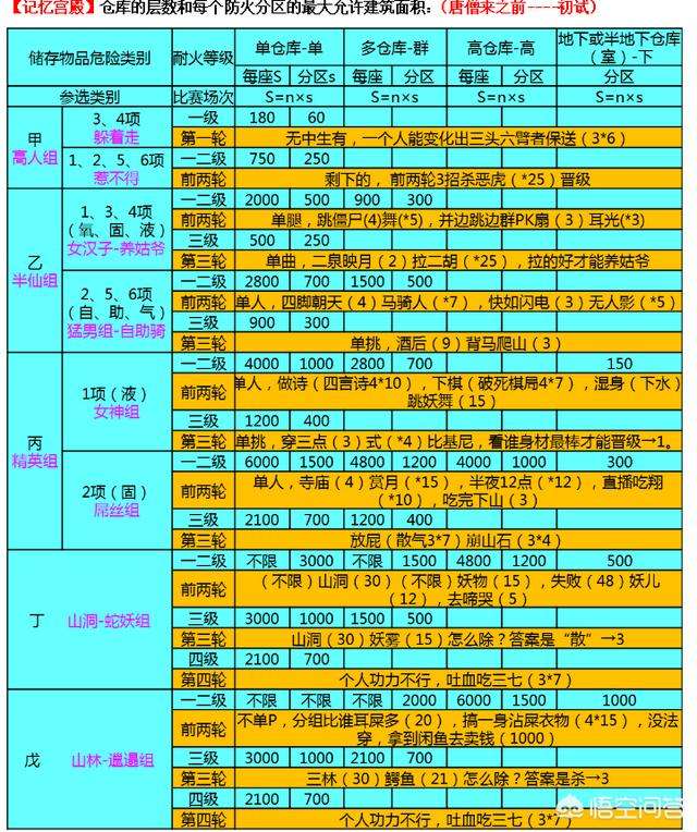 消防工程師資格證考試有哪些攻略？  第1張
