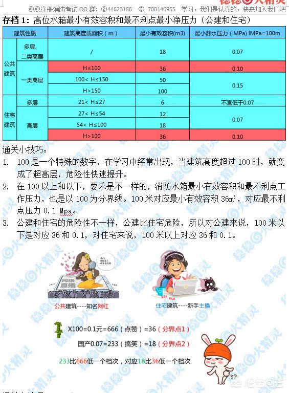 消防工程師資格證考試有哪些攻略？  第2張