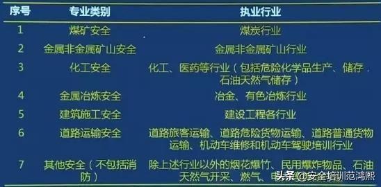 大神都是怎樣備考中級安全工程師考試的? 第1張 大神都是怎樣備考中級安全工程師考試的? 第1張