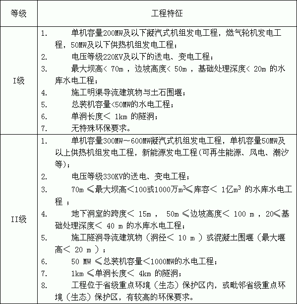 水利工程監理費取費標準 第2張 水利工程監理費取費標準 第2張