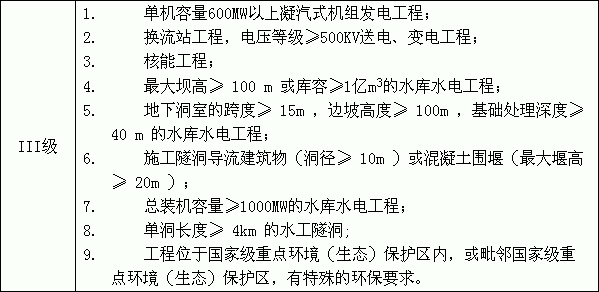 水利工程監理費取費標準 第3張 水利工程監理費取費標準 第3張
