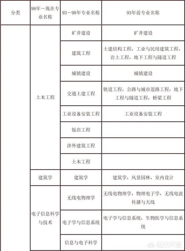 考試二建需要什么條件? 第1張 考試二建需要什么條件? 第1張