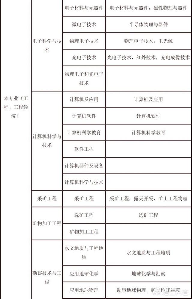 考試二建需要什么條件? 第2張 考試二建需要什么條件? 第2張