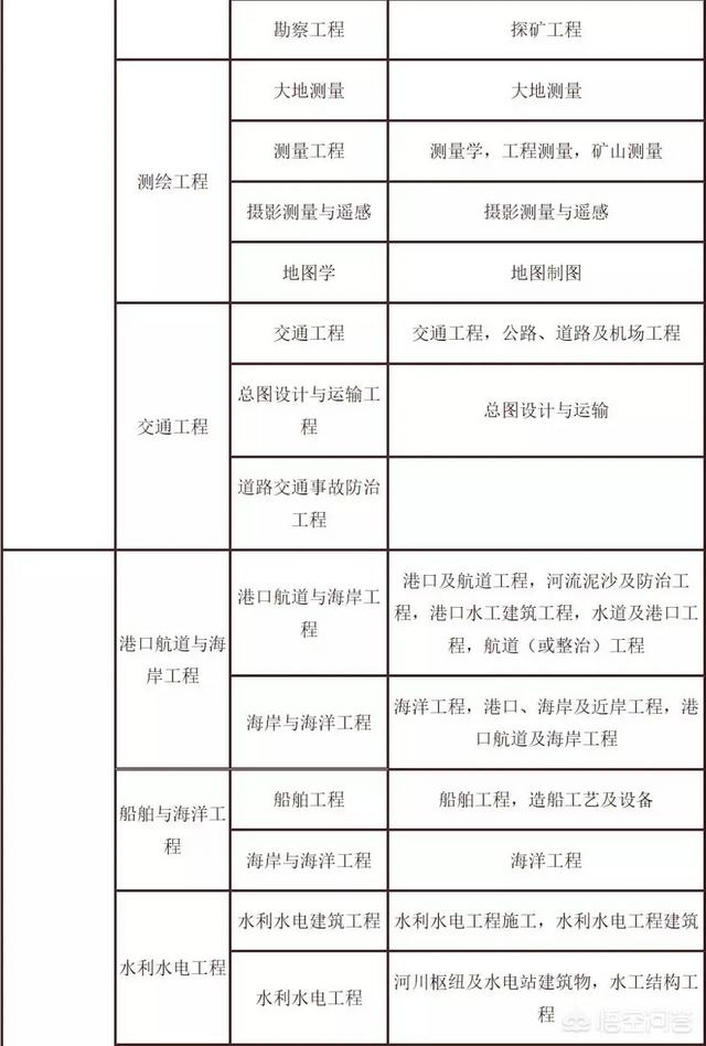 考試二建需要什么條件? 第3張 考試二建需要什么條件? 第3張