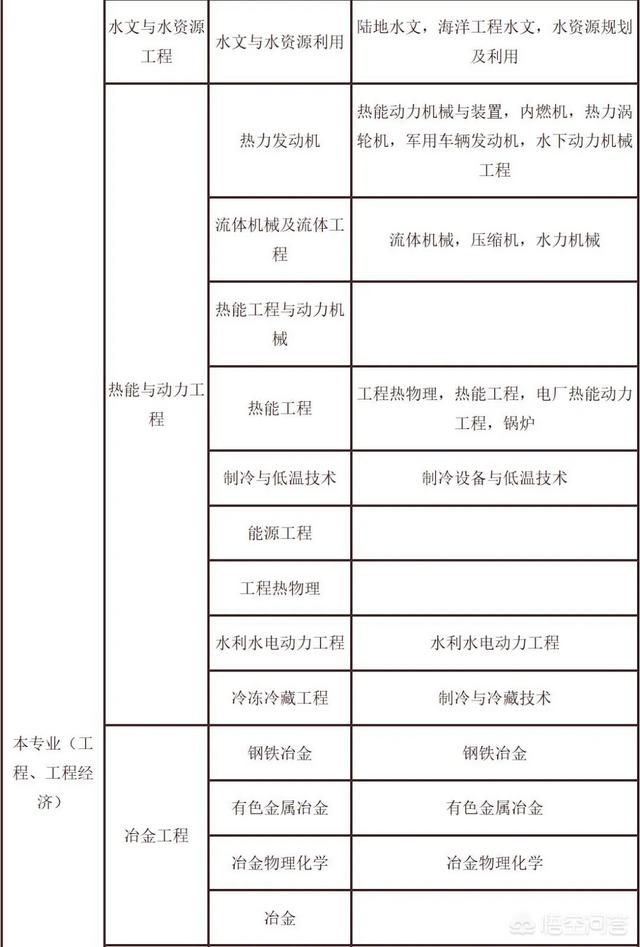 考試二建需要什么條件? 第4張 考試二建需要什么條件? 第4張