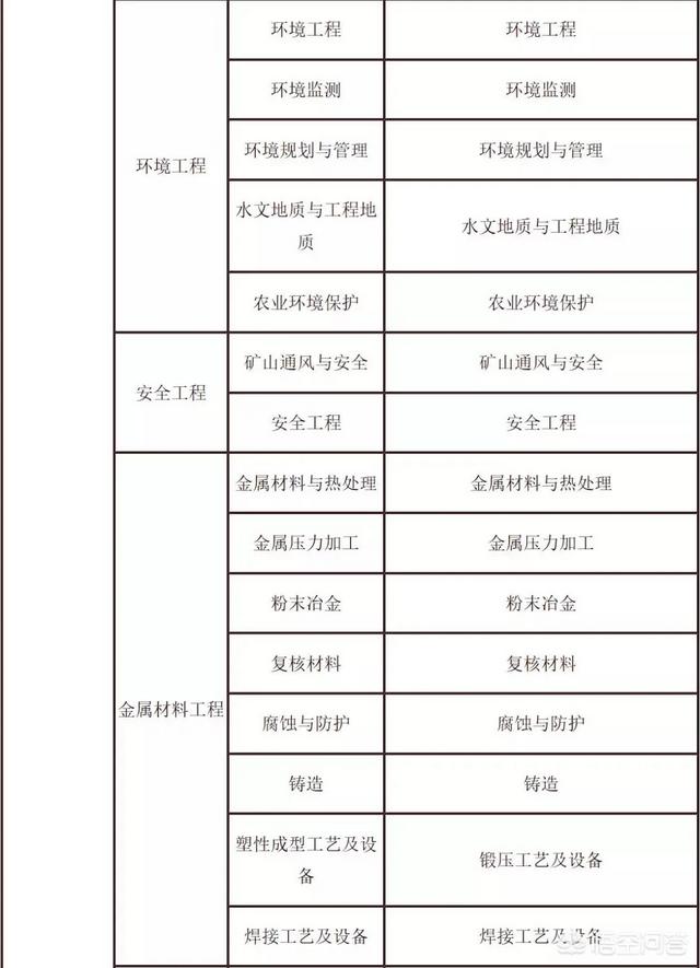 考試二建需要什么條件? 第5張 考試二建需要什么條件? 第5張