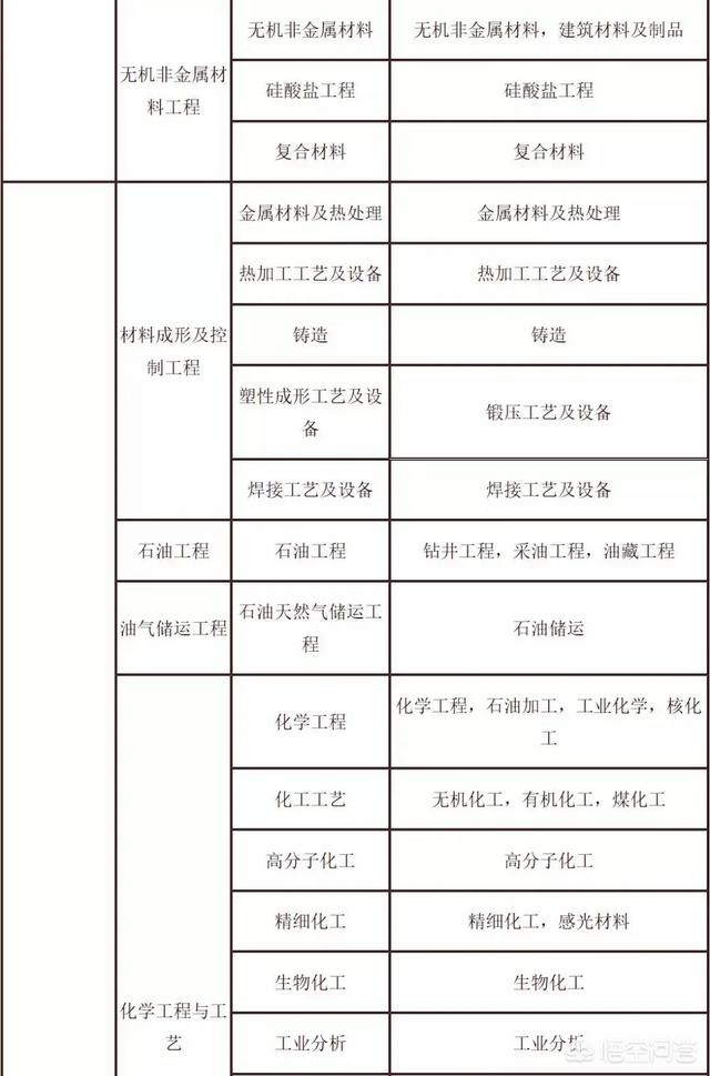 考試二建需要什么條件? 第6張 考試二建需要什么條件? 第6張