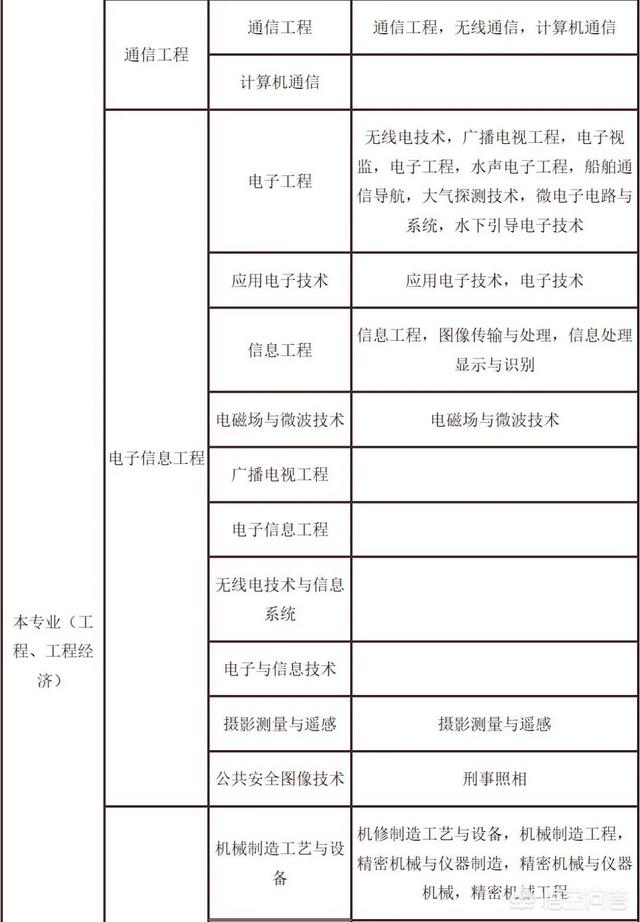 考試二建需要什么條件? 第8張 考試二建需要什么條件? 第8張