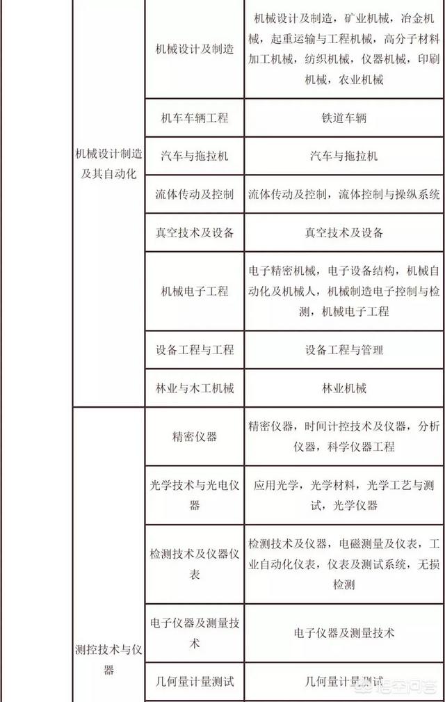 考試二建需要什么條件? 第9張 考試二建需要什么條件? 第9張