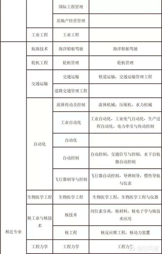 考試二建需要什么條件? 第11張 考試二建需要什么條件? 第11張