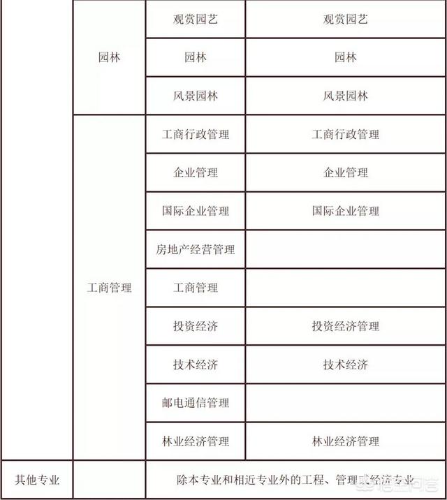 考試二建需要什么條件? 第12張 考試二建需要什么條件? 第12張