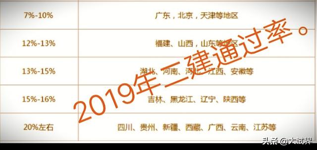 想問一下各位,現在二級建造師好考嗎? 第1張 想問一下各位,現在二級建造師好考嗎? 第1張