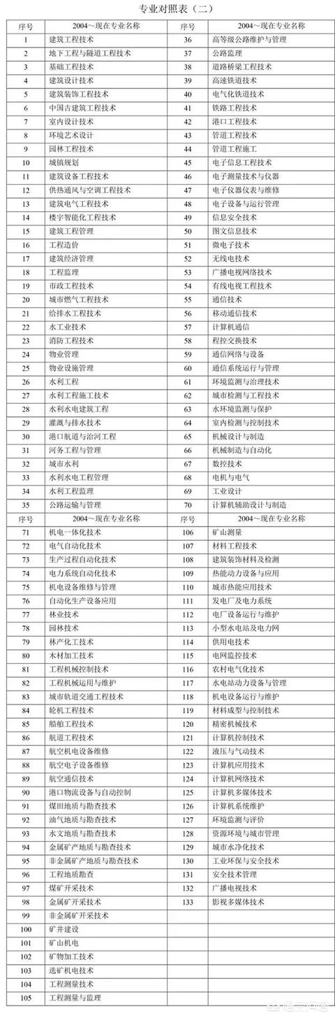 二建報考標準|? 第3張 二建報考標準|? 第3張