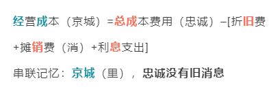我是如何一次通過一級建造師考試的? 第6張 我是如何一次通過一級建造師考試的? 第6張