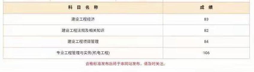 一級建造師一般需要復習多長時間? 第1張 一級建造師一般需要復習多長時間? 第1張