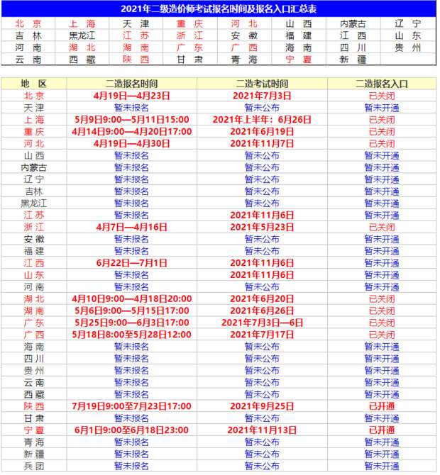 二級造價師什么時候報考？  第1張