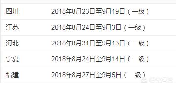 什么時候報考注冊消防工程師？該怎么學習？  第1張