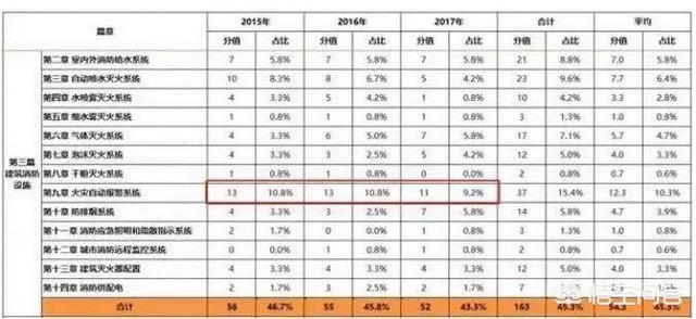 注冊消防工程師的小知識您知道哪些？  第4張