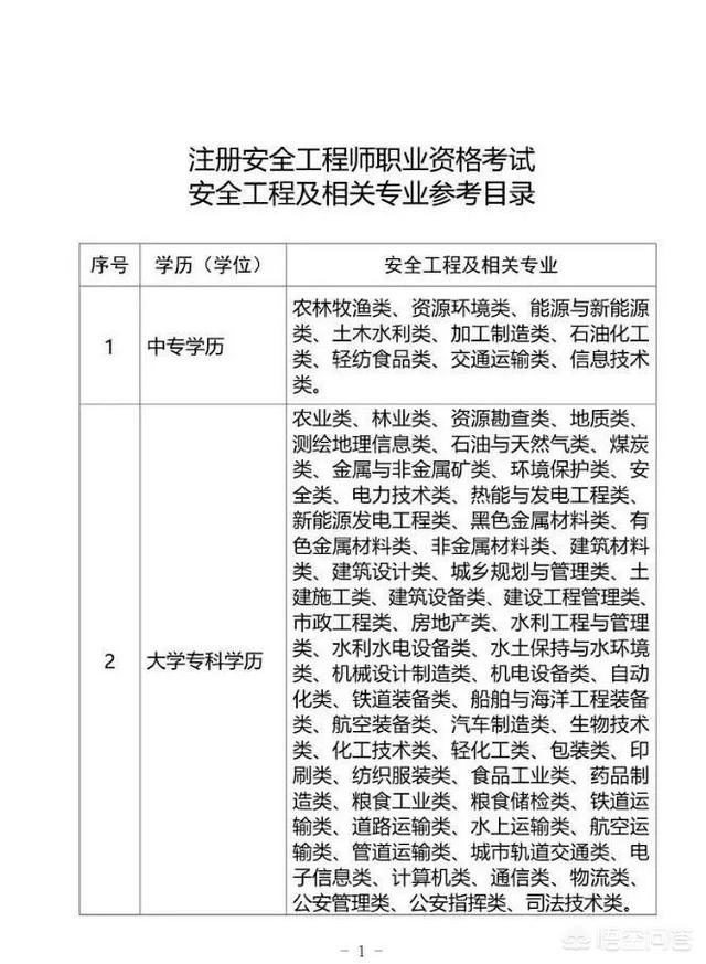 安全工程師考試是什么? 第1張 安全工程師考試是什么? 第1張