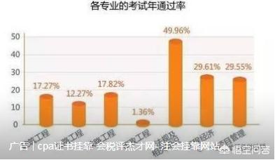一級(jí)建造師(市政工程專業(yè))大概什么難度,好考嗎? 第2張 一級(jí)建造師(市政工程專業(yè))大概什么難度,好考嗎? 第2張