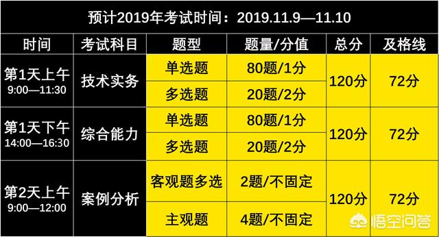 消防工程師都考什么? 第1張 消防工程師都考什么? 第1張