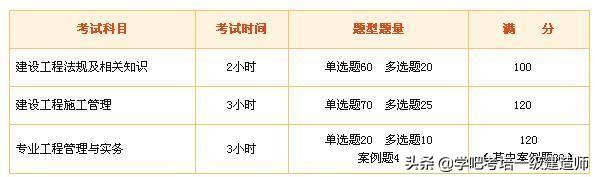 二級建造師滿分是多少分? 第1張 二級建造師滿分是多少分? 第1張