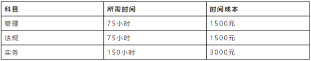 二級(jí)建造師多少錢可以考? 第1張 二級(jí)建造師多少錢可以考? 第1張