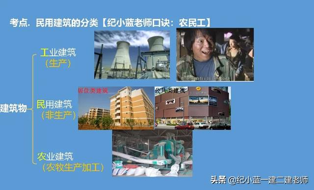 考二級建造師總共要花多少錢? 第3張 考二級建造師總共要花多少錢? 第3張