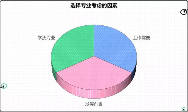 2022年二建還值得考試嗎？是否需要全職備考？  第3張