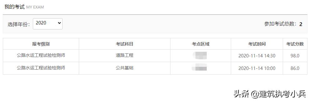 你的一級建造師考試備考幾次拿下的？  第7張