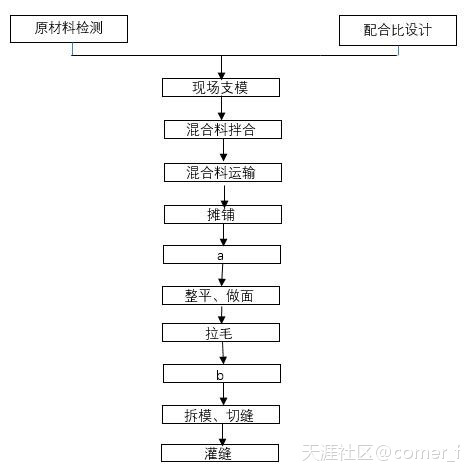 2018年一建民航試題解析（案例題部分）(轉(zhuǎn)載)  第2張