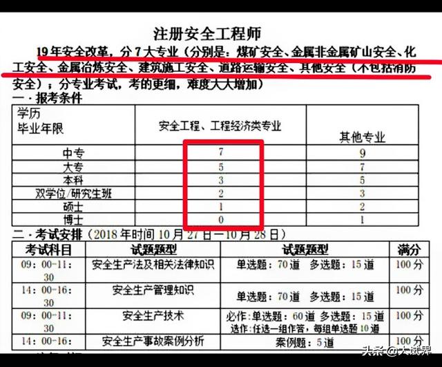 電廠工作中級安全工程師實務考什么? 第1張 電廠工作中級安全工程師實務考什么? 第1張