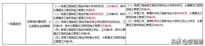 為什么放寬了一級建造師報考工作年限? 第1張 為什么放寬了一級建造師報考工作年限? 第1張