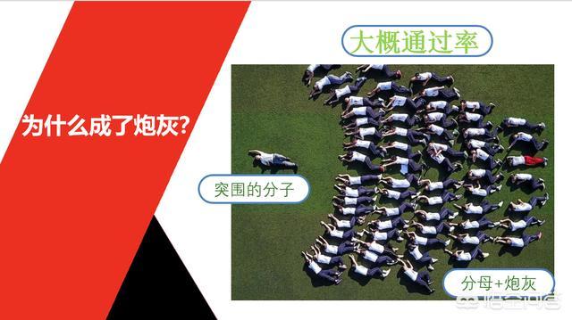 一個沒有基礎的人要通過消防工程師的考試有多難? 第1張 一個沒有基礎的人要通過消防工程師的考試有多難? 第1張