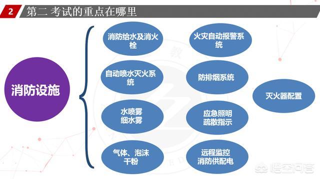 一個沒有基礎的人要通過消防工程師的考試有多難? 第9張 一個沒有基礎的人要通過消防工程師的考試有多難? 第9張