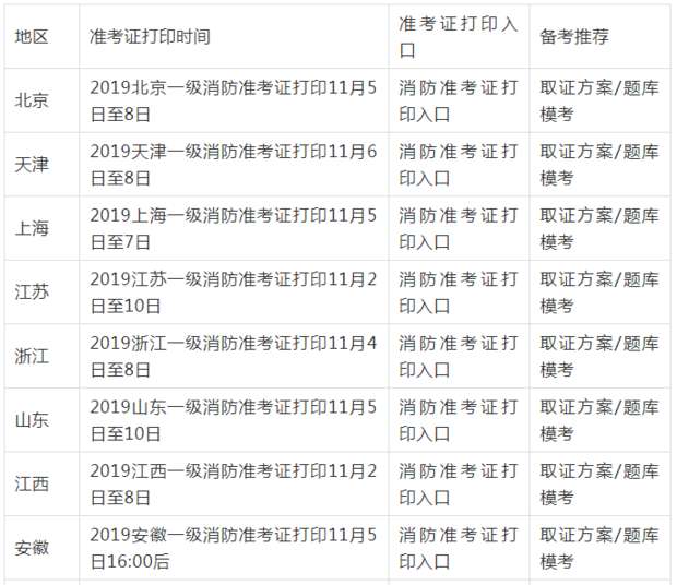 消防考試證書打印時間什么時候?要注意些什么? 第2張 消防考試證書打印時間什么時候?要注意些什么? 第2張