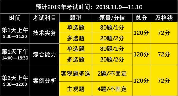 消防考試都有哪些題型? 第1張 消防考試都有哪些題型? 第1張