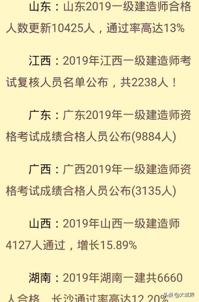 我今年考試一建,有沒有通過的道友,希望能傳道受業(yè)與我? 第5張 我今年考試一建,有沒有通過的道友,希望能傳道受業(yè)與我? 第5張