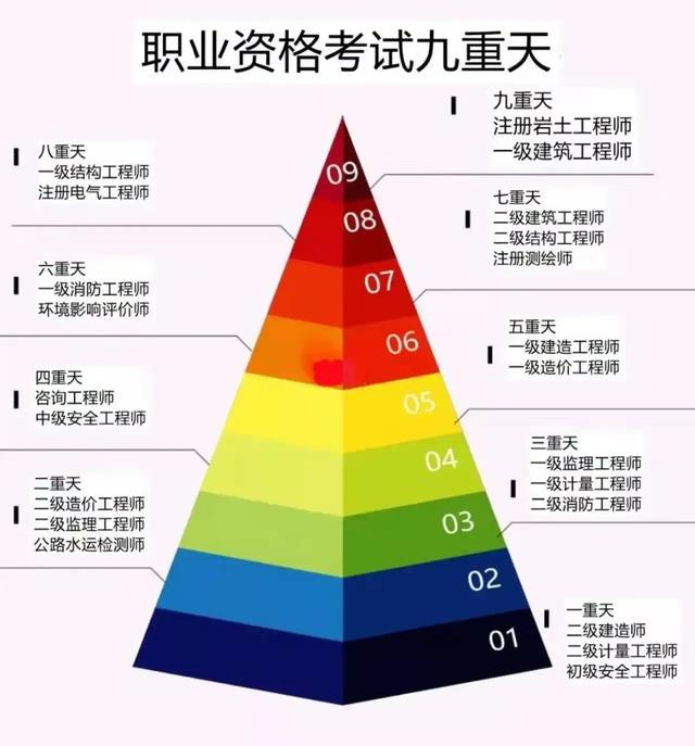 現(xiàn)在考二建還有用嗎?現(xiàn)在學(xué)習(xí),六月份考試,通過(guò)率多少?小白? 第1張 現(xiàn)在考二建還有用嗎?現(xiàn)在學(xué)習(xí),六月份考試,通過(guò)率多少?小白? 第1張