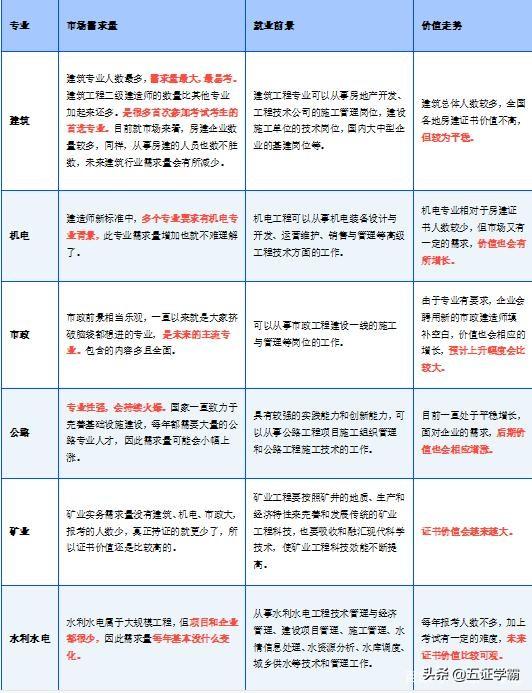 現在的二建（建筑）還值得考嗎？  第7張