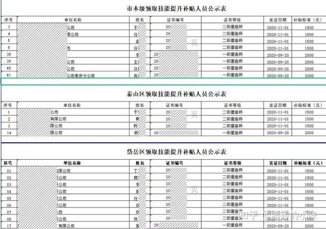 二建真的可以領取補貼嘛? 第6張 二建真的可以領取補貼嘛? 第6張