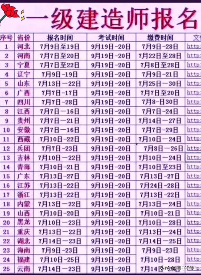 一級(jí)建造師和巖土工程師哪個(gè)難？  第1張