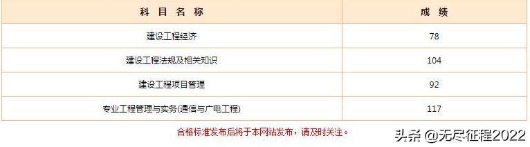 一級建造師需不需要報個班學習？  第1張