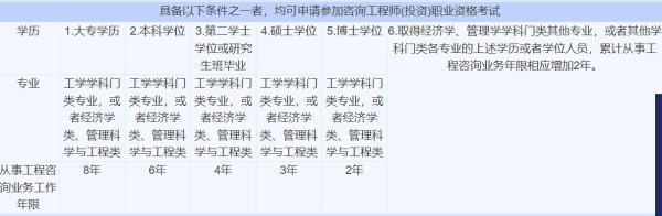 2017年畢業,2022年可以考咨詢工程師嗎 第1張 2017年畢業,2022年可以考咨詢工程師嗎 第1張