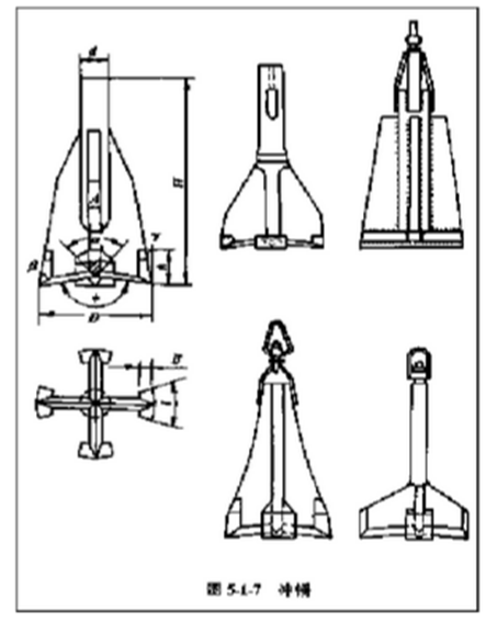 沖擊鉆鉆孔灌注樁如何施工?工藝流程詳解! 第7張 沖擊鉆鉆孔灌注樁如何施工?工藝流程詳解! 第7張