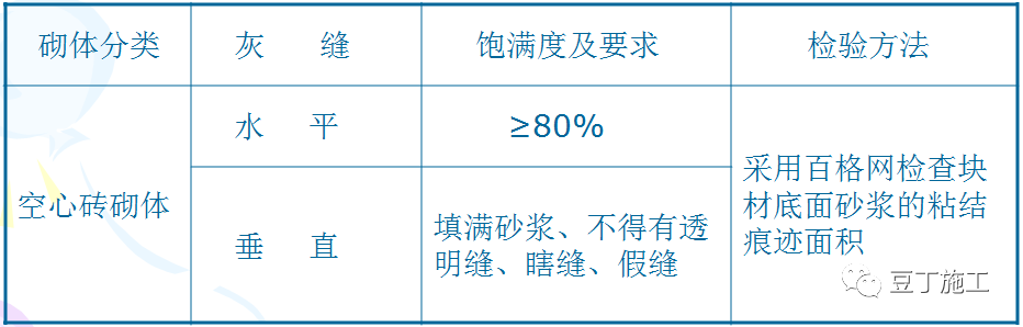 二次結構施工質量如何控制?就看這些細部及節(jié)點做法! 第2張 二次結構施工質量如何控制?就看這些細部及節(jié)點做法! 第2張