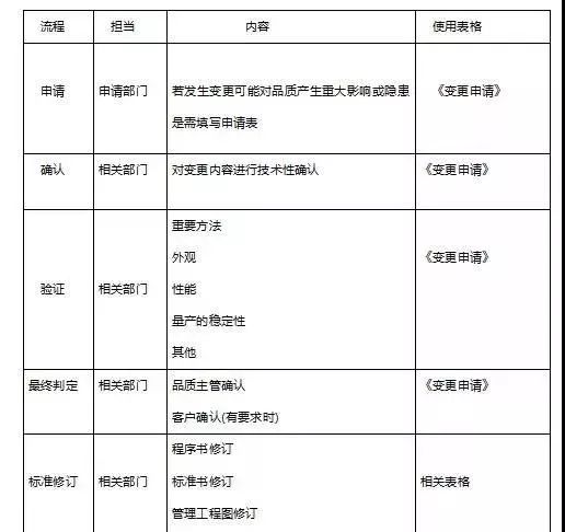 人、機、料、法、環,知識點全在這兒了! 第8張 人、機、料、法、環,知識點全在這兒了! 第8張